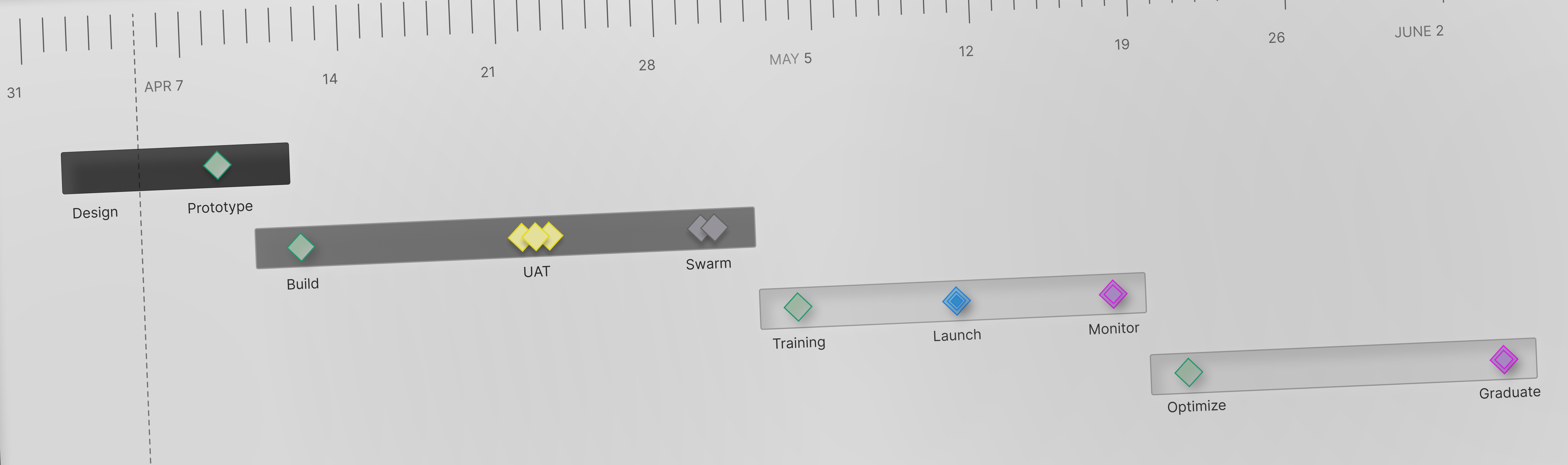 Strategic Deployment process illustration